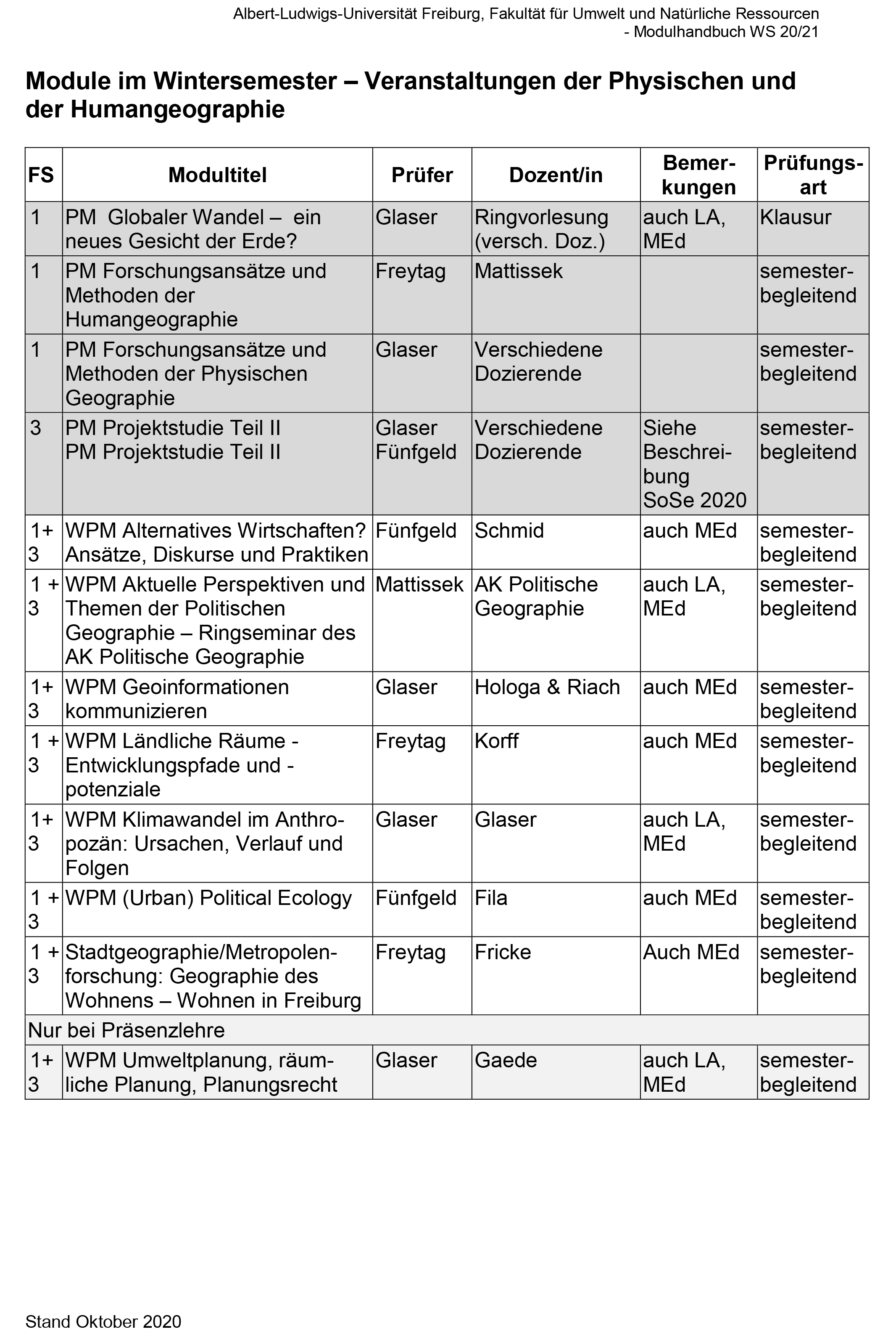 Modulübersicht WS 2021 Vorschau