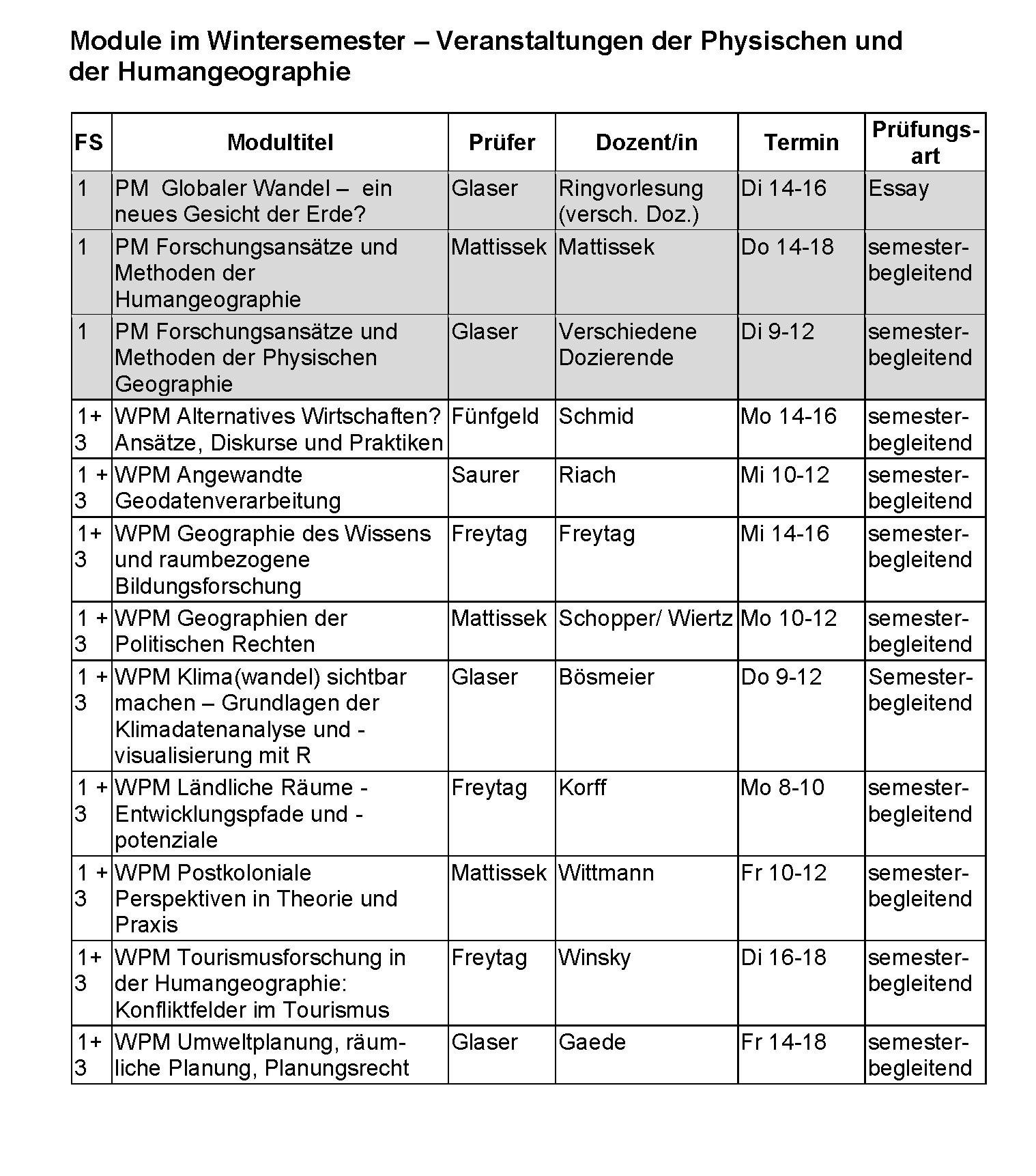 Modulübersicht WS 2223