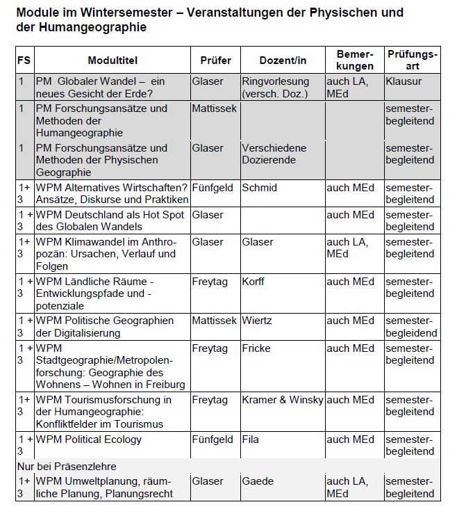 Modulübersicht WS 21/22