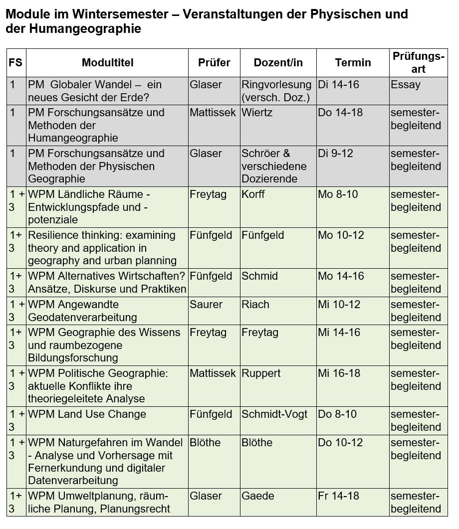 Modulübersicht WS 2324 